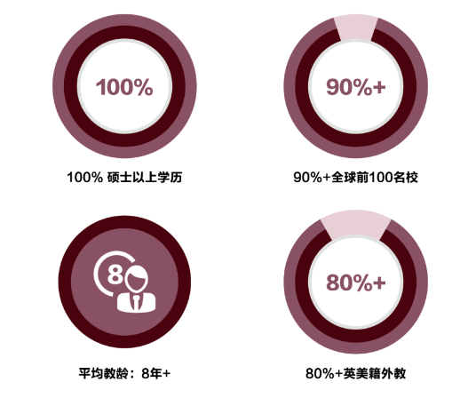上海外国语大学附属杭州学校