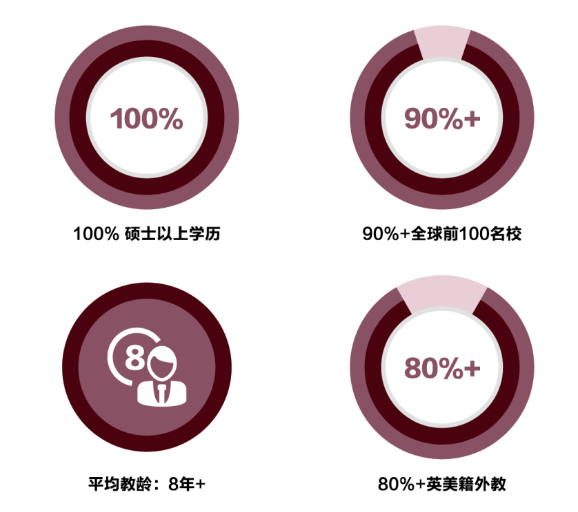 上海外国语大学附属杭州学校