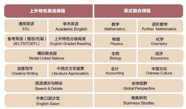上海外国语大学附属杭州学校