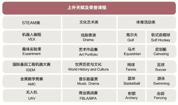 上海外国语大学附属杭州学校