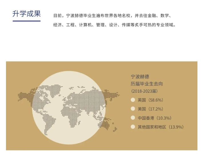 宁波赫德学校2.5年制10年级春季班招生最后一波，千万别错过！