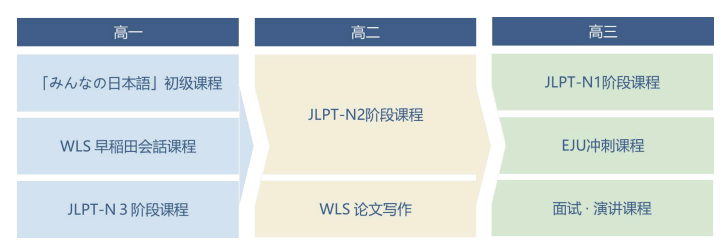 中新中学东瀛学院
