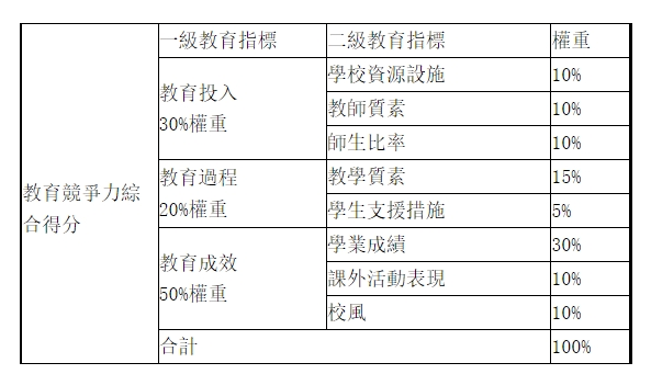 2024HKPEP中国最具教育竞争力国际学校100强发布！武汉仅2所上榜！