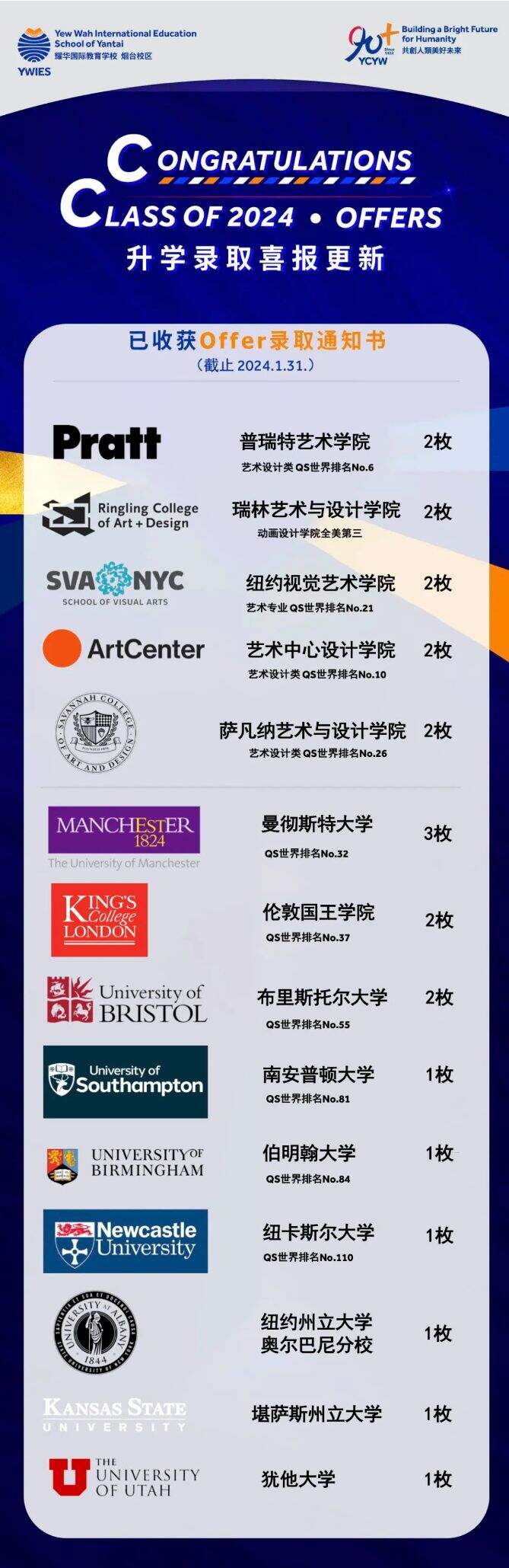 烟台经济技术开发区耀华实验学校2024届学子录取喜讯，前程朤朤！