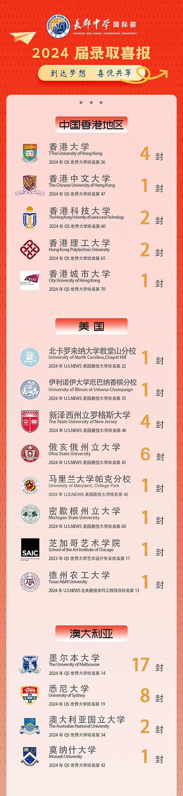 录取喜报 | 长郡中学国际部学子斩获香港大学、俄亥俄州立大学、马里兰大学帕克分、杜伦大学录取！