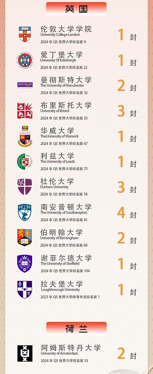 录取喜报 | 长郡中学国际部学子斩获香港大学、俄亥俄州立大学、马里兰大学帕克分、杜伦大学录取！