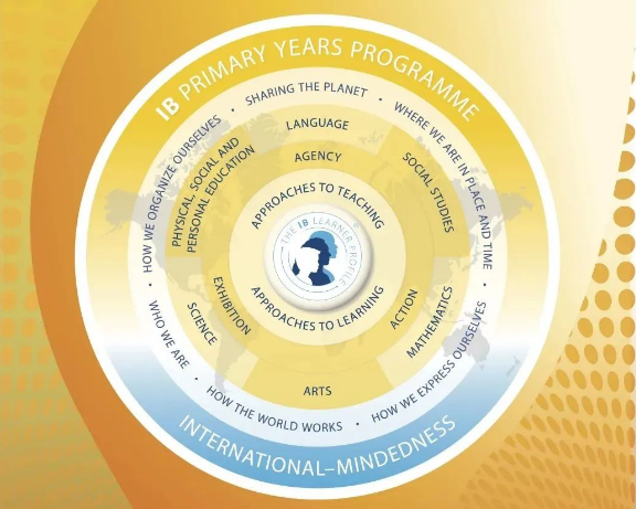 宁波伊莱瑞德幼儿园招生问答!你想知道的这里都有!