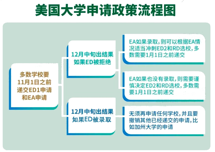 震撼！ED2放榜，上中国际独揽4枚芝大录取！JHU却大缩水?