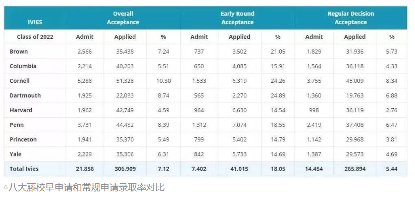 震撼！ED2放榜，上中国际独揽4枚芝大录取！JHU却大缩水?