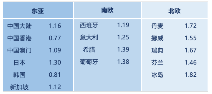 上海年关停近30所幼儿园！妈妈们欢庆有无娃时代！