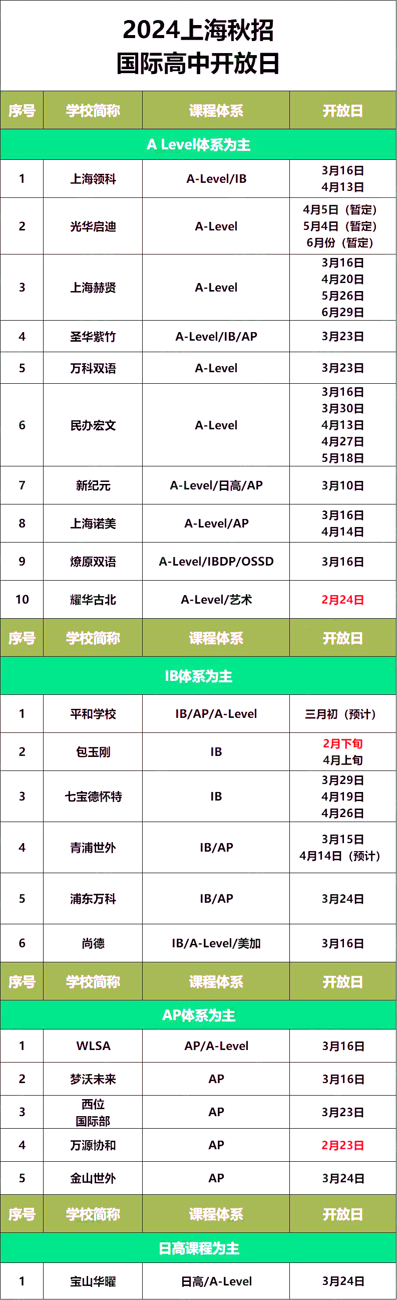 抓紧时间！上海国际学校2024年秋招时间出炉！