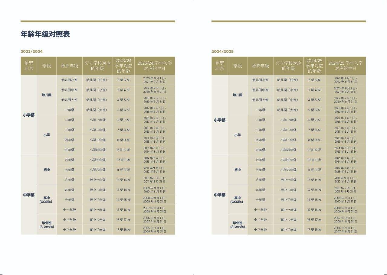2024年北京哈罗国际学校招生对象？