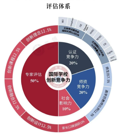 2024中国国际学校创新竞争力百强榜重磅出炉！13所广州国际学校上榜！