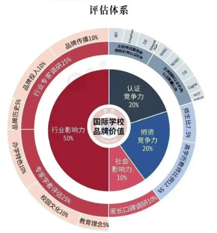 2024中国国际学校品牌价值百强榜重磅出炉！4所广州国际学校上榜！