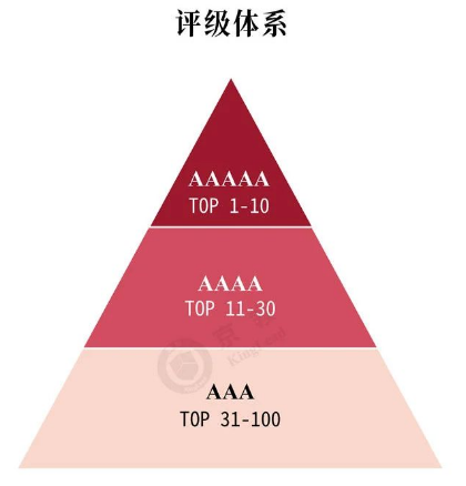 2024中国国际学校品牌价值百强榜重磅出炉！4所广州国际学校上榜！