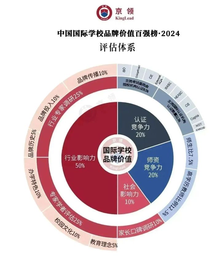 2024年武汉国际85850.com第一份排名公示，快来看看吧!（京领 | 品牌价值百强榜）