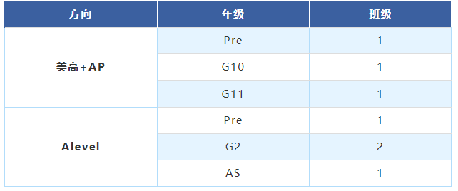 3月30日上海高藤致远创新学校举行校园开放日活动