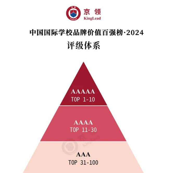 2024中国国际学校品牌价值百强榜！杭州3所国际学校上榜！