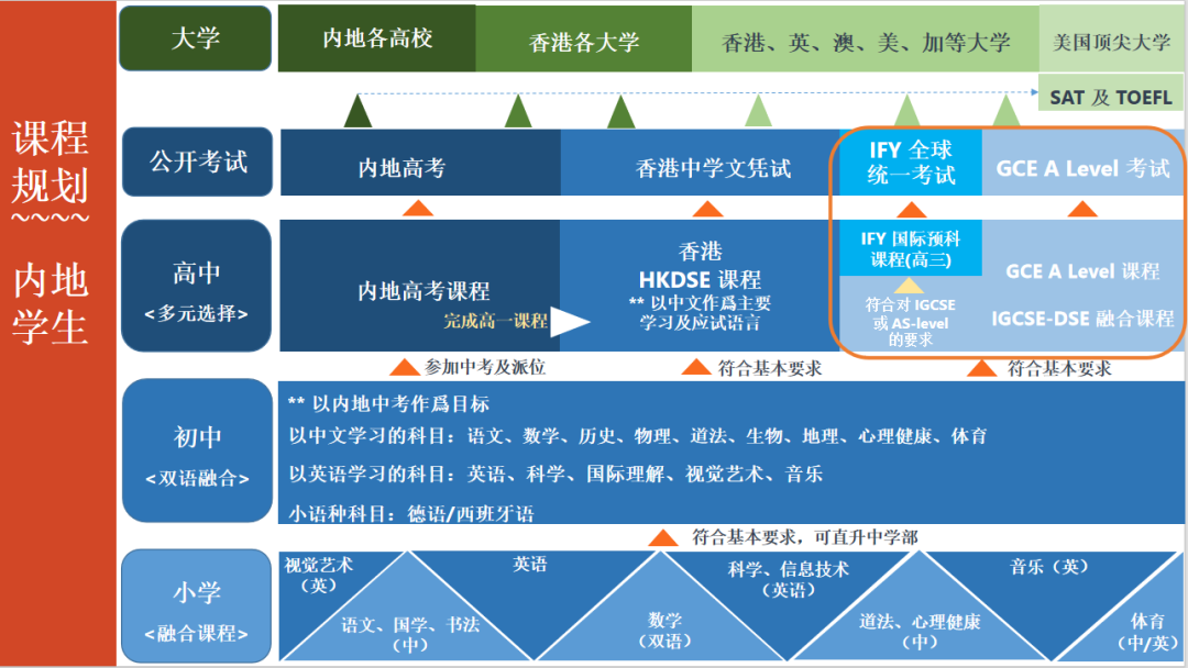 深圳香港培侨书院龙华信义学校
