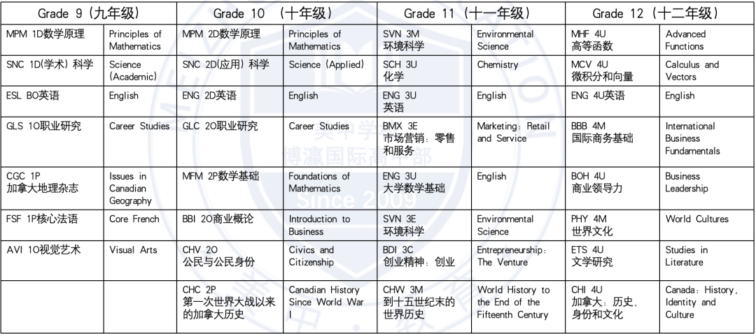 深圳美中国际学校：2024-2025美中国际部OSSD班招生简章！