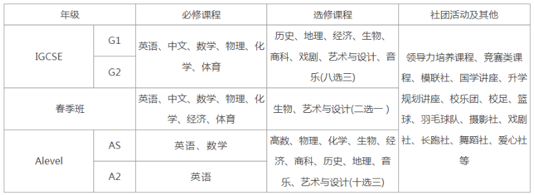 领科教育北京校区2024年秋季招生学费