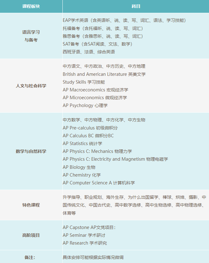 長沙市雅禮中學國際部：2024年秋季招生公告！