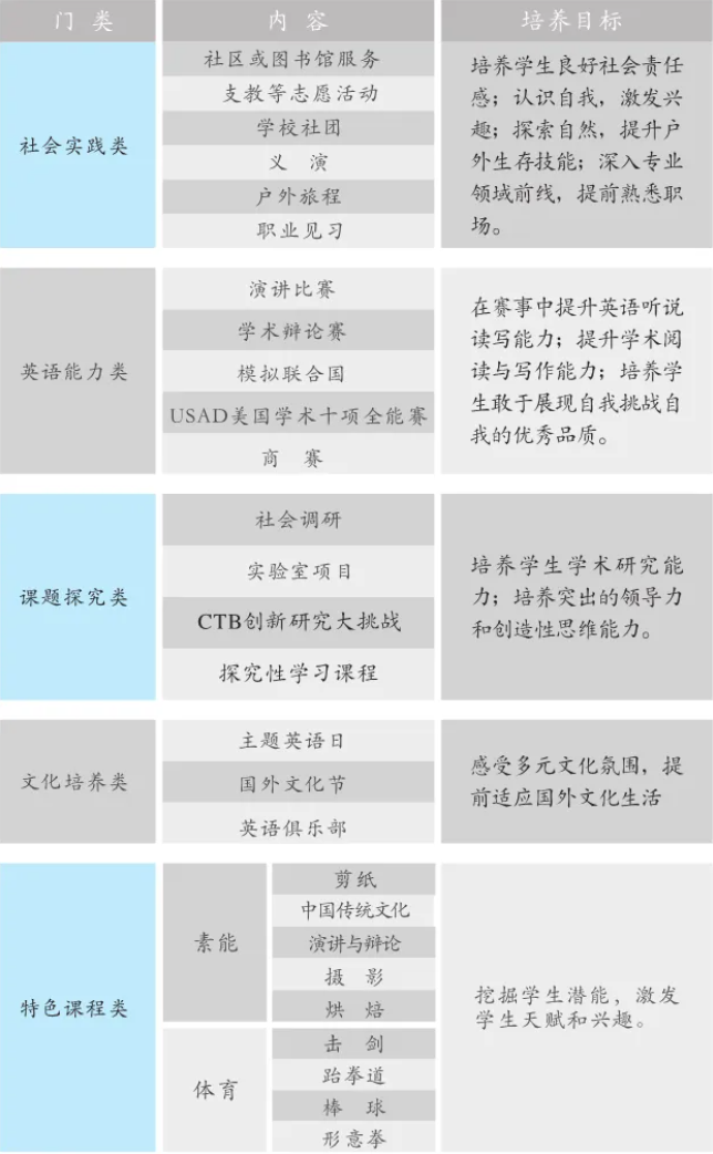 長沙市雅禮中學國際部：2024年秋季招生公告！