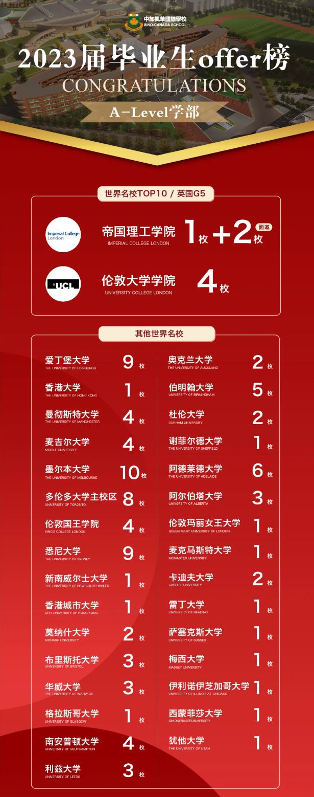 苏州中加枫华国际学校A-Level国际高中部招生简章！