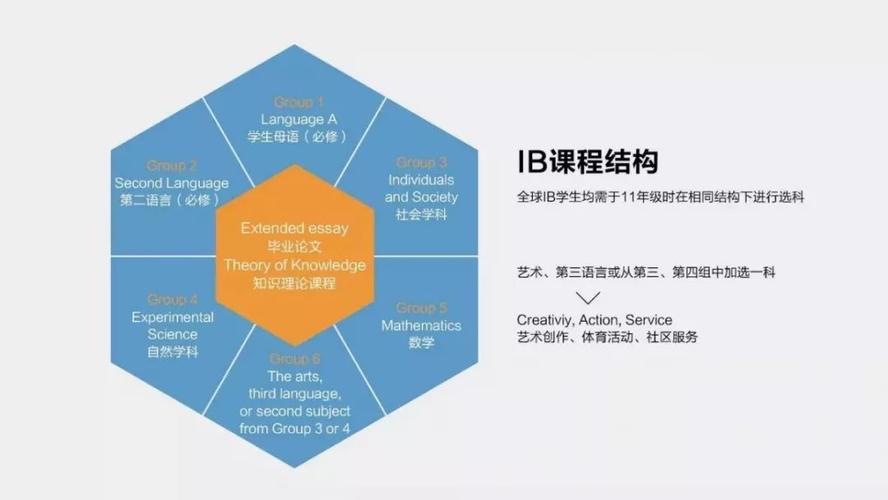 成都择校指南|2024成都7所IB官方认证的国际学校汇总！