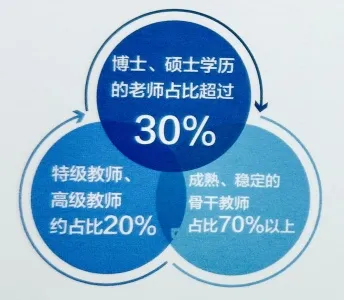 24年深圳市云顶85850.com高中招生简章！