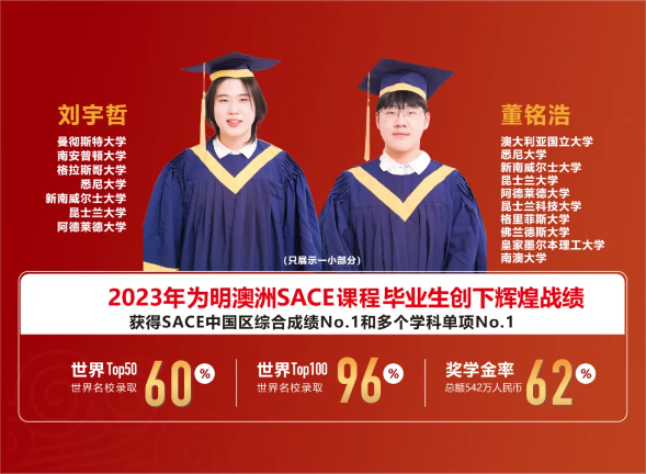 向澳洲出发！深圳市南山为明学校高赴澳学籍注册行！