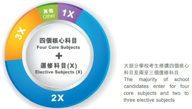深圳博纳国际学校：圆梦香港与世界名校！