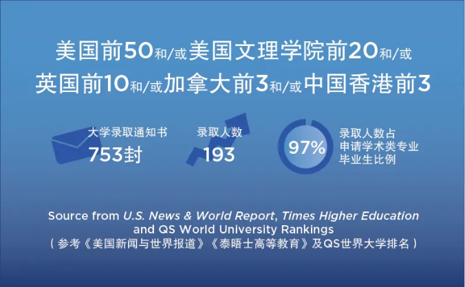 贝赛思国际学校：揽获普林斯顿、斯坦福等录取，97%毕业生获全球顶尖大学录取！