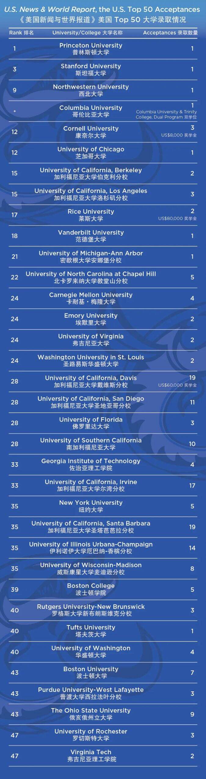 贝赛思国际学校：揽获普林斯顿、斯坦福等录取，97%毕业生获全球顶尖大学录取！
