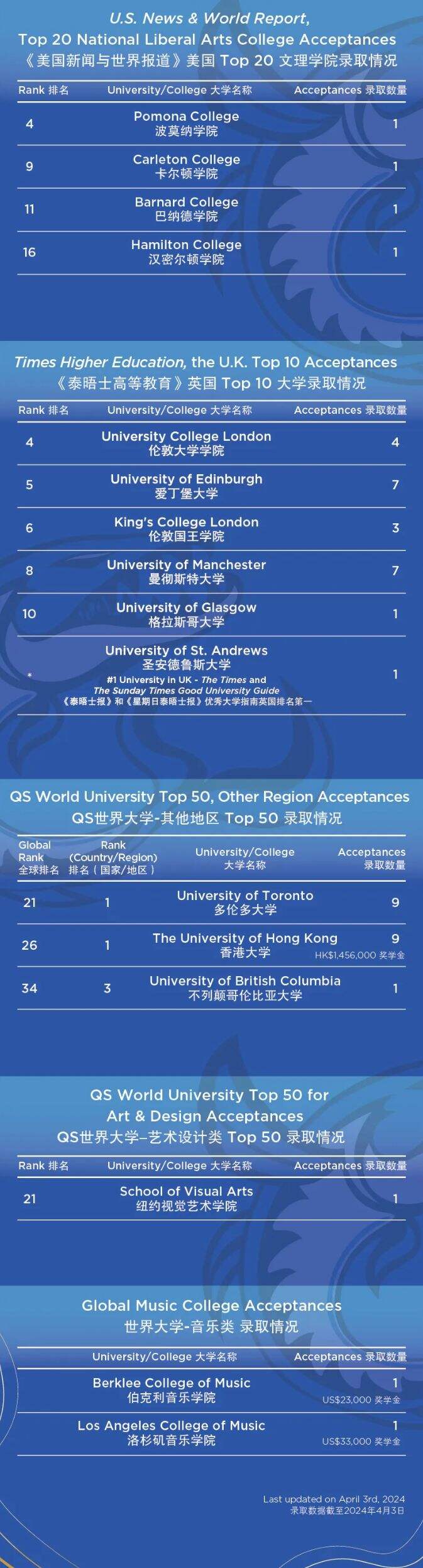 贝赛思国际学校：揽获普林斯顿、斯坦福等录取，97%毕业生获全球顶尖大学录取！