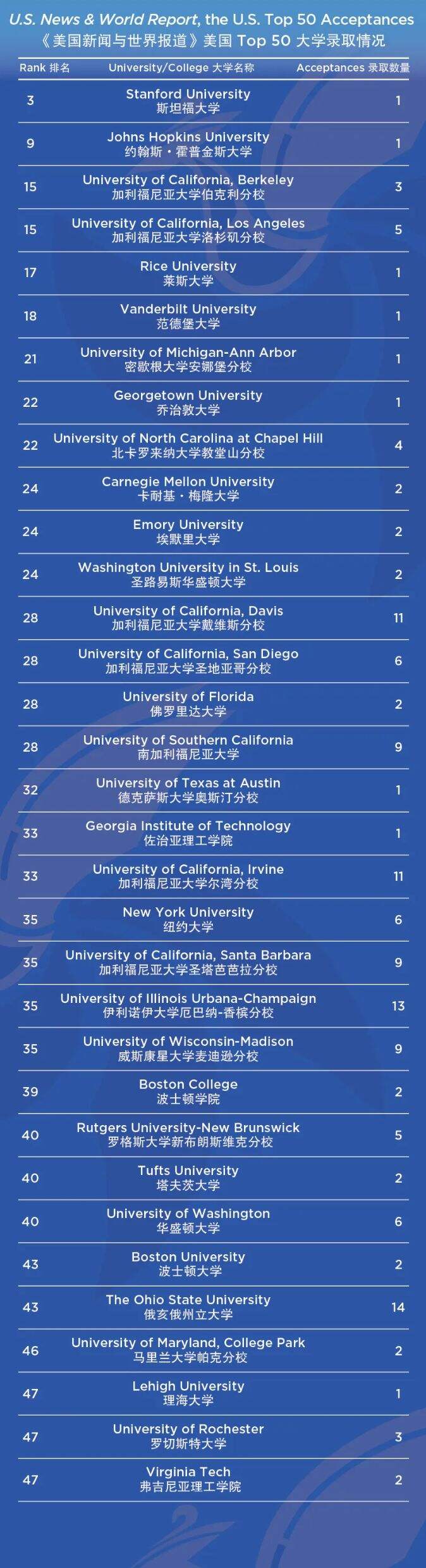 贝赛思国际学校：揽获普林斯顿、斯坦福等录取，97%毕业生获全球顶尖大学录取！