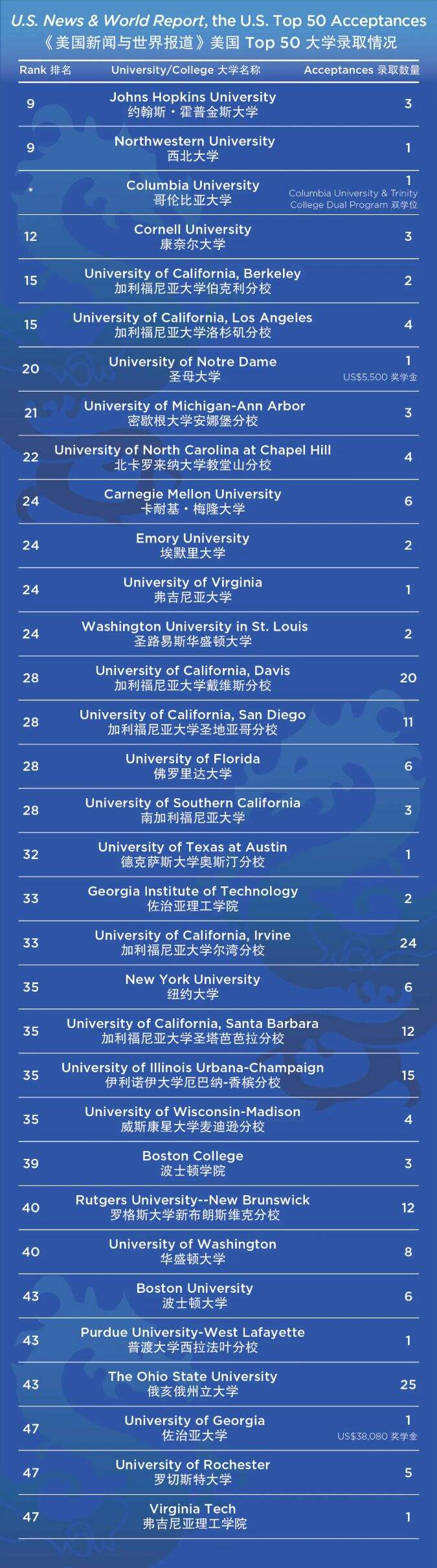 贝赛思国际学校：揽获普林斯顿、斯坦福等录取，97%毕业生获全球顶尖大学录取！