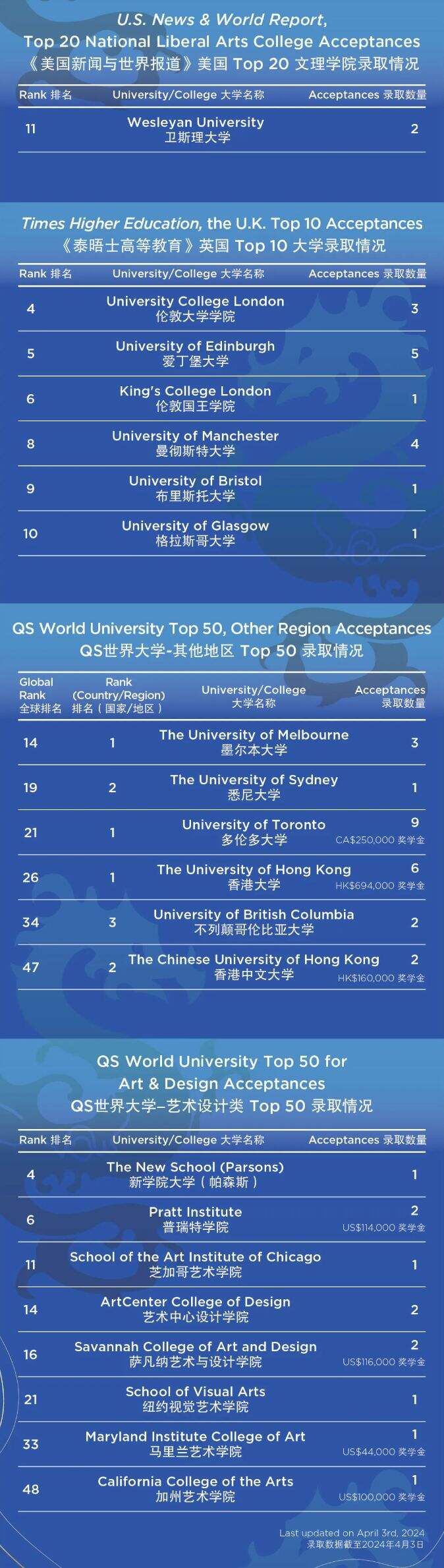贝赛思国际学校：揽获普林斯顿、斯坦福等录取，97%毕业生获全球顶尖大学录取！