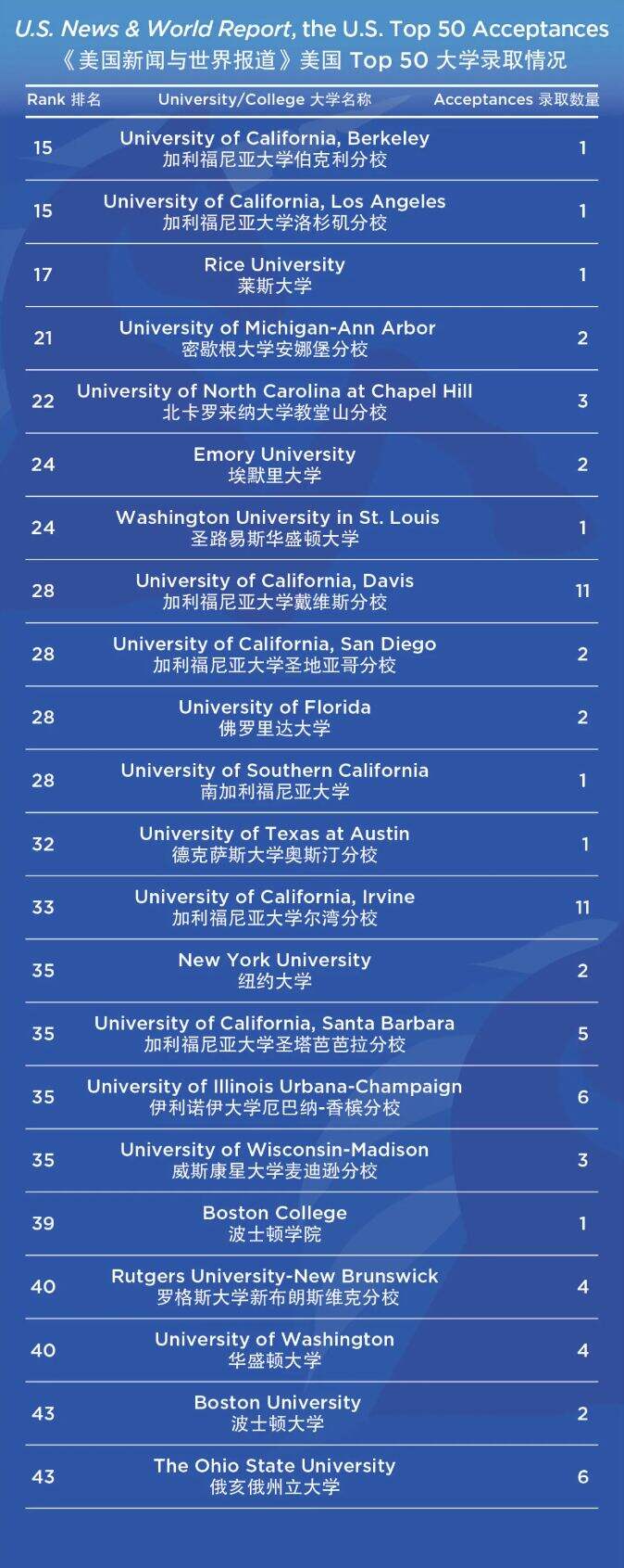 贝赛思国际学校：揽获普林斯顿、斯坦福等录取，97%毕业生获全球顶尖大学录取！