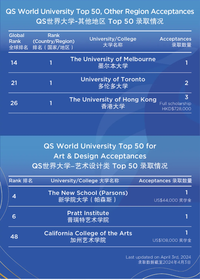 贝赛思国际学校：揽获普林斯顿、斯坦福等录取，97%毕业生获全球顶尖大学录取！