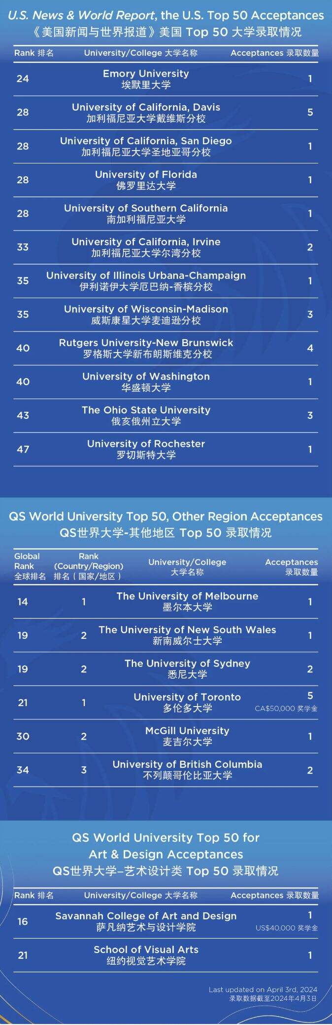 贝赛思国际学校：揽获普林斯顿、斯坦福等录取，97%毕业生获全球顶尖大学录取！