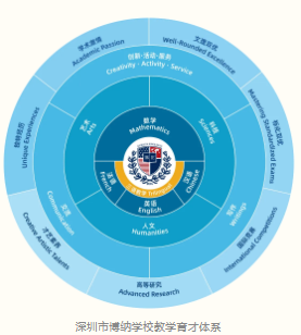 深圳博纳国际学校：WASC再认证进行时！跨越六载全面升级！
