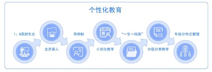 北京明诚学校开放日