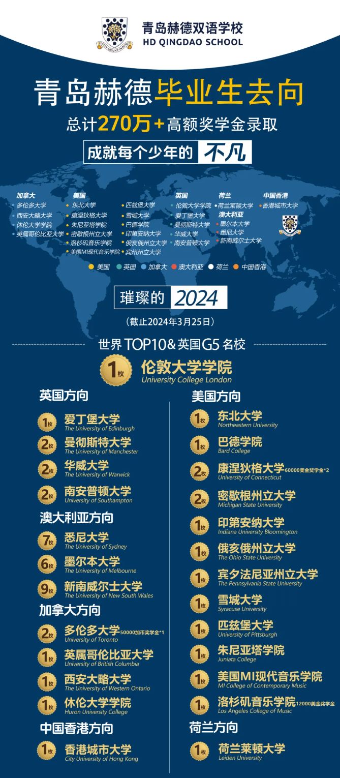 青岛国际高中 | 青岛赫德2023-2024年的申请结果怎么样？