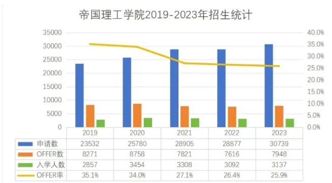 青岛盟诺学校