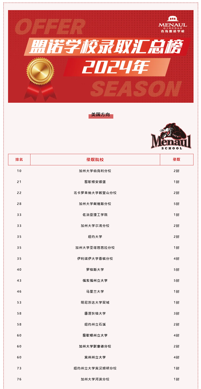 青岛盟诺学校