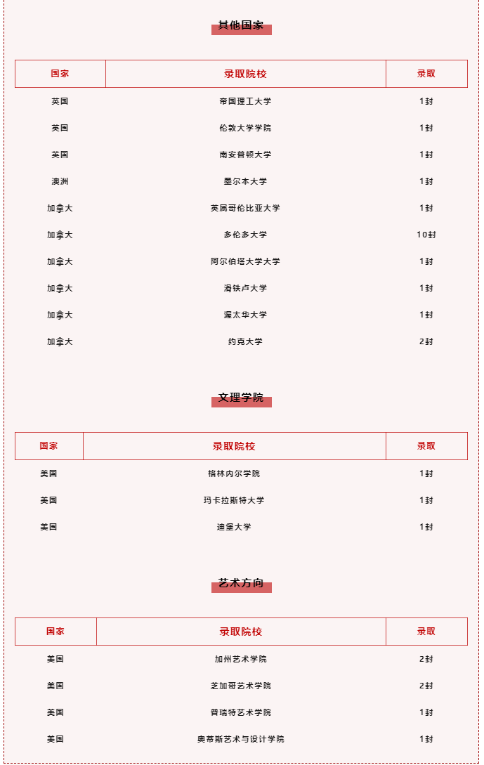青岛盟诺学校
