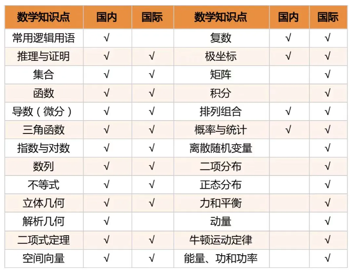 转学新风向！湖北家长如何选择国际学校？速看