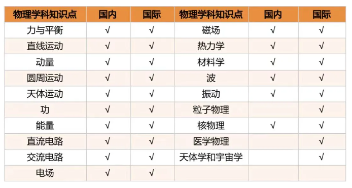 转学新风向！湖北家长如何选择国际学校？速看