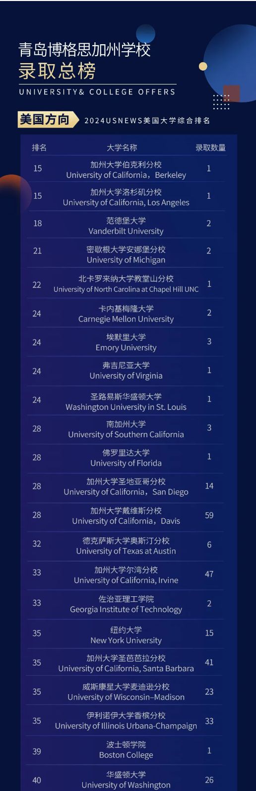 青岛博格思加州学校